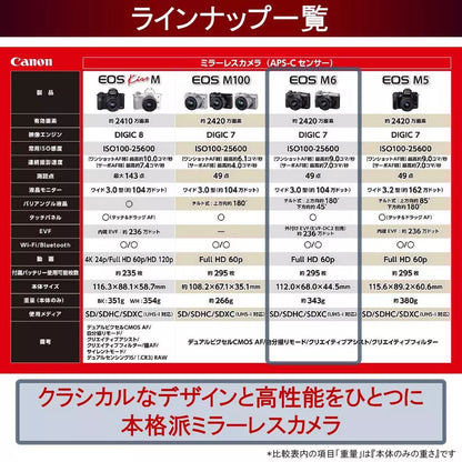 Camera de lente unica sem espelho Canon corpo EOS M6 (prata) EOSM6SL-BODY
